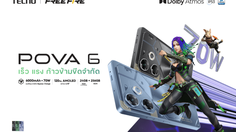 TECNO เปิดตัว POVA 6 สมาร์ตโฟนเกมมิ่งสเปกแรงราคาไม่เกิน 8,000 บาท